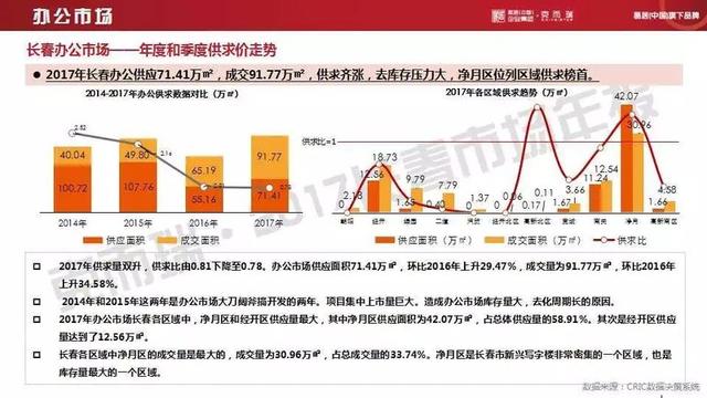 gdp统计包括房产_房产图片(3)