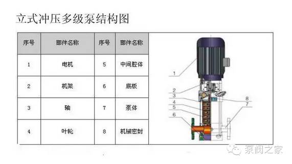【珍藏版】史上最全水泵结构剖解图,本文已火!
