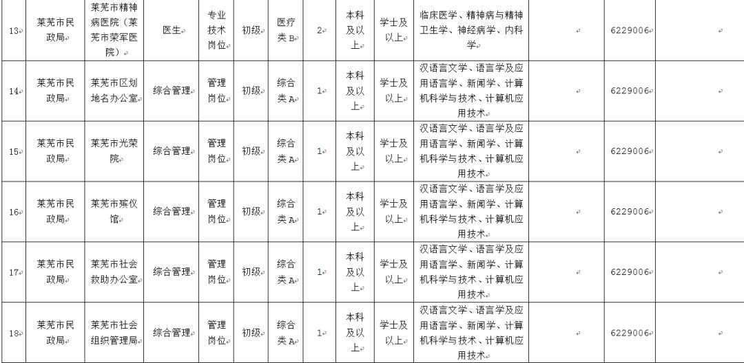 莱芜企业gdp_莱芜职业技术学院(2)