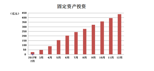 县gdp怎么预测_各省GDP总量超全国5万亿 今年增速预期多高于10