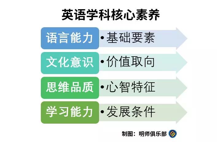 新课标修订组负责人梅德明 核心素养下的英语课程改革