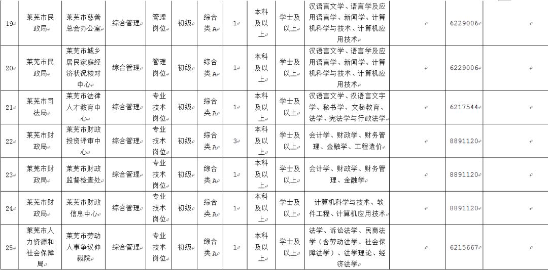 莱芜企业gdp_莱芜职业技术学院(2)