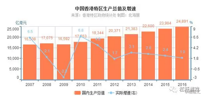 gdp总量和增速是如何算出来的_各省GDP总量超全国5万亿 今年增速预期多高于10