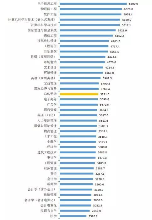 【权威发布】2017届毕业生就业质量年度报告