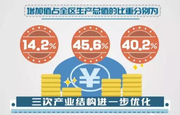 柳州市去年gdp多少_31省份2017年GDP数据出炉 湖南3万亿元挤入全国十强(2)