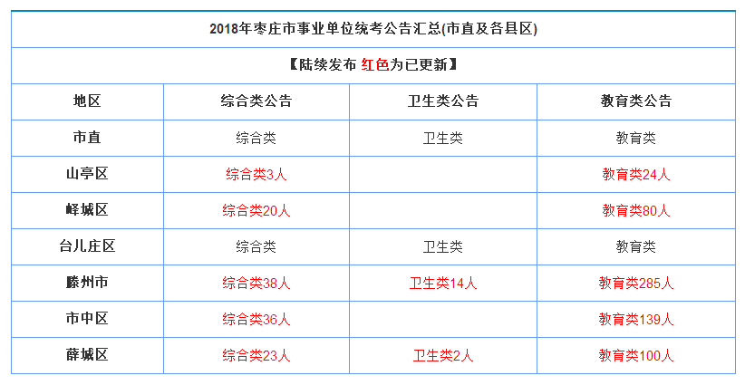 人口统计表格_下图是 某城市建设前后水量平衡示意图 .读图完成下题. 城市建(3)