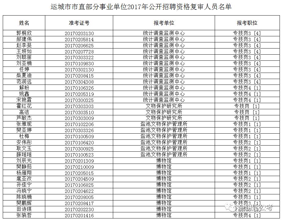 运城人口表_运城盐湖