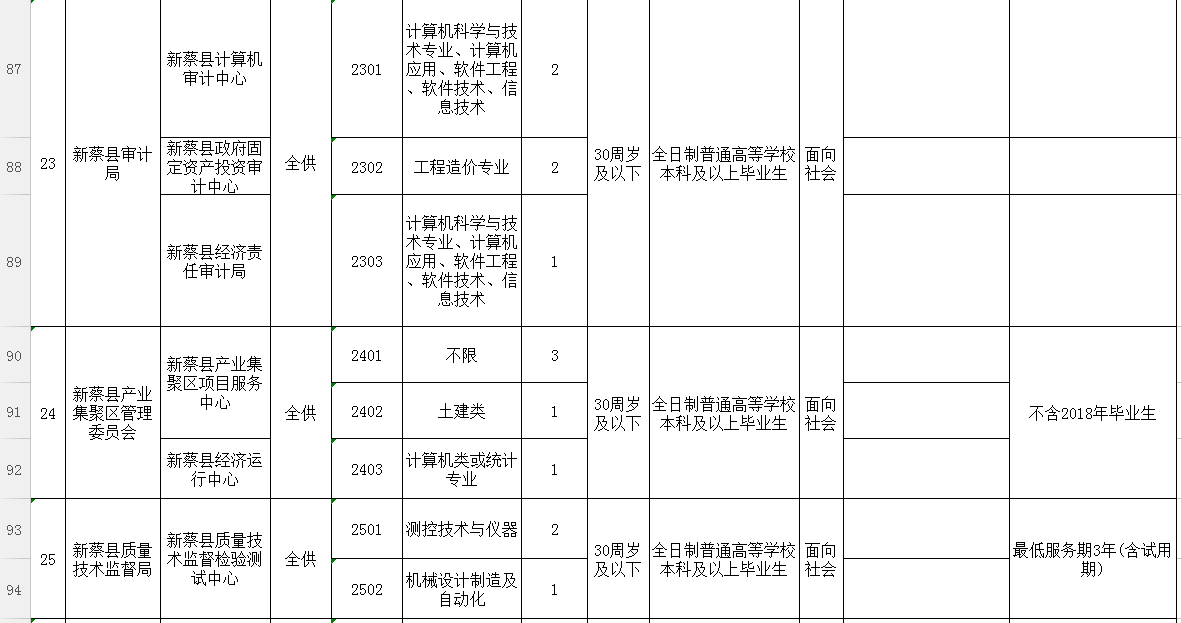 新蔡县2021年GDP_河南18地市一季度GDP数据出炉,新蔡排第几