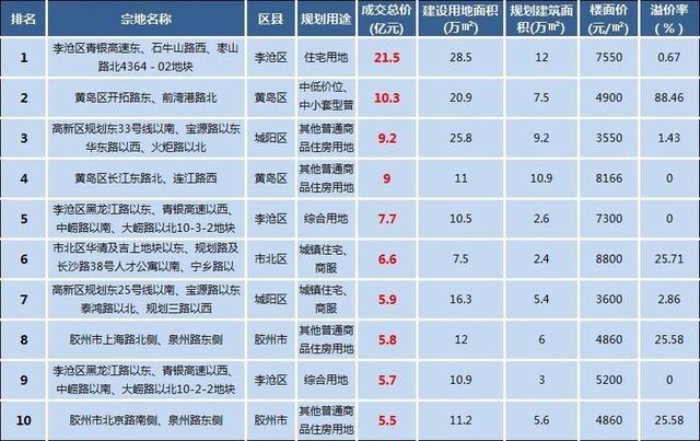 青岛外来人口有多少_青岛应该怎样对待外来人口