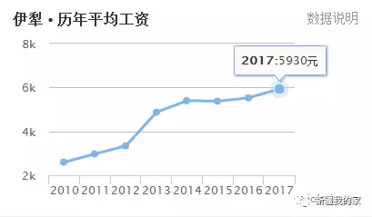 新疆城市排名