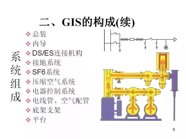 图文祥解gis组合开关,超详细!