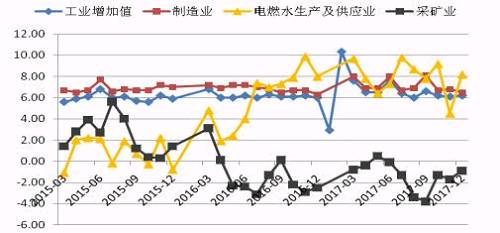 产品gdp_张维迎 把脉未来中国经济增长(3)