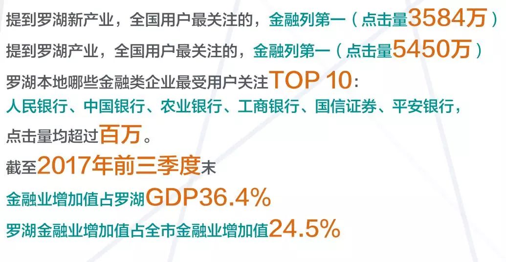 2021年金融业增加值占gdp多少_湾区金融业gdp(2)