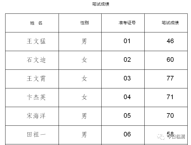 临清市人口_想不到 别人眼中的临清竟然是这样的.....(3)