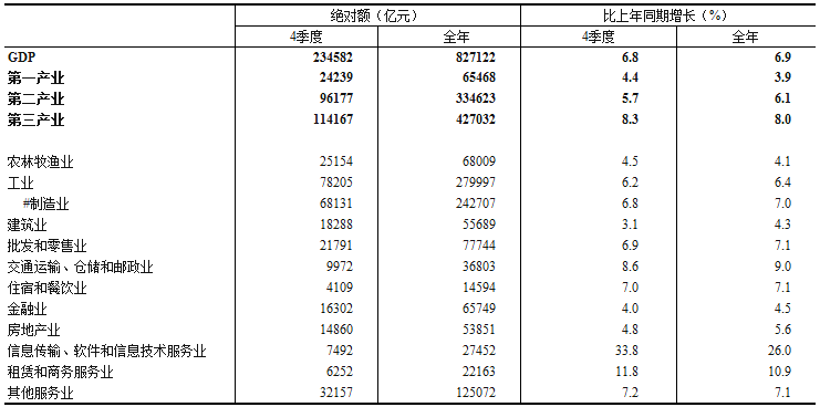 烟台市2017年全年gdp_2021年春节手抄报(2)