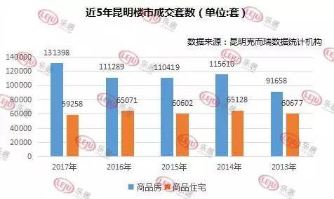 昆明人口多少_过去6年昆明常住人口多了不到32万 不及西安一年增量(2)