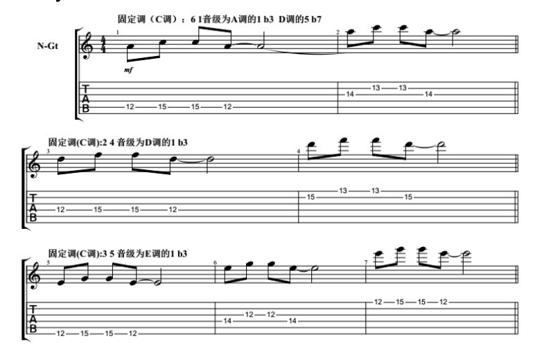 练声音阶简谱_发声练声音阶简谱(2)