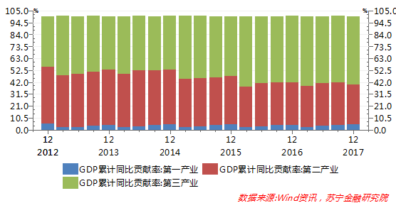 80年代gdp排名_gdp全国排名