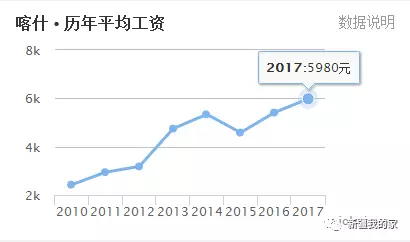 新疆城市人口排名_中国省会城市人口排名最多是(2)