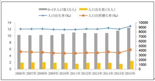 人口下降做什么行业_人口生育率下降图片