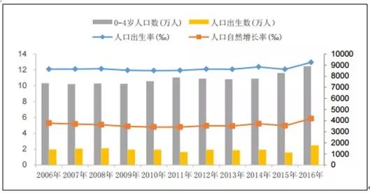 2017年出生人口_二胎政策遇冷,催也没有用,鬼知道我们到底经历了什么