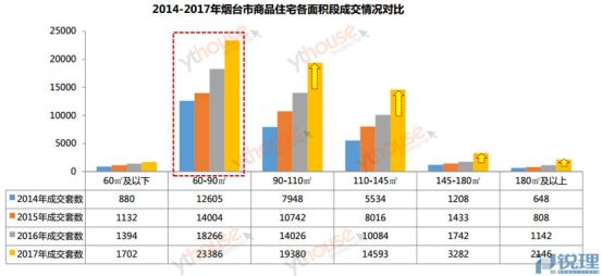 烟台总人口_烟台这些景点全免费 十一 长假,快来烟台吧 附各景区优惠信息(3)