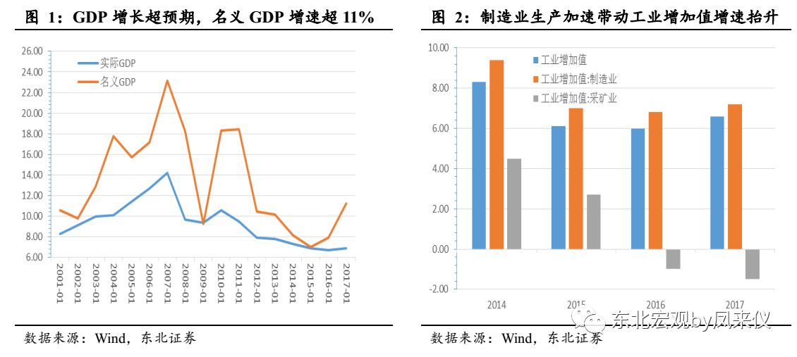 制造业与GDP联系大吗_中国制造业占gdp比重