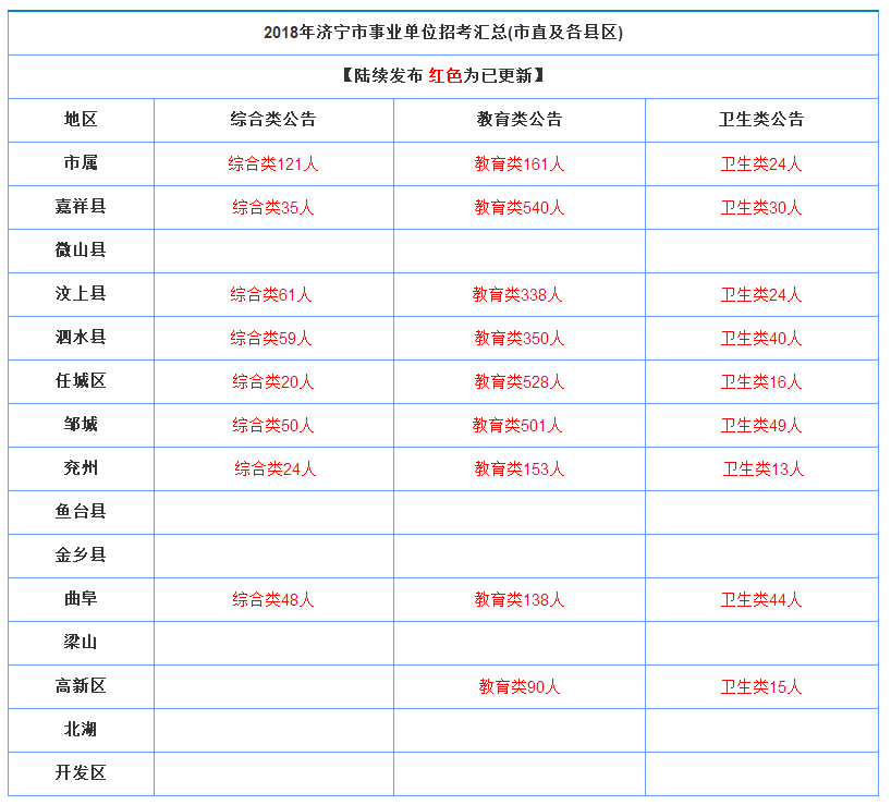 莱芜人口数量_重要 最新招聘 钢城教育类招聘50人公告解读(3)