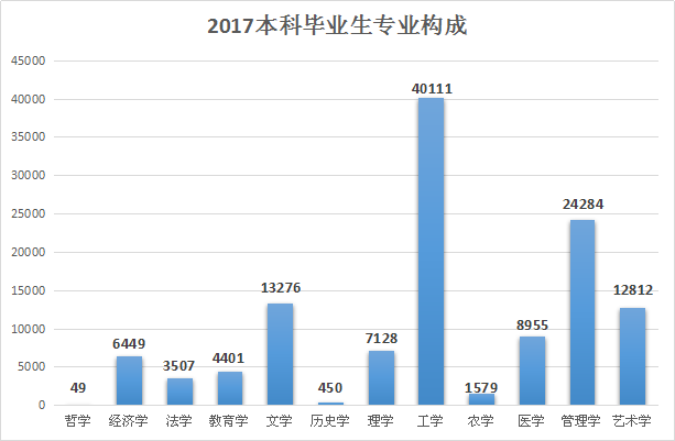 江西省人口总数_江西省十年增加316.9万人 人均GDP不高未富先老(2)