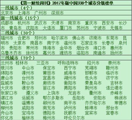 2017年无锡的经济总量_无锡经济开发区范围图(2)