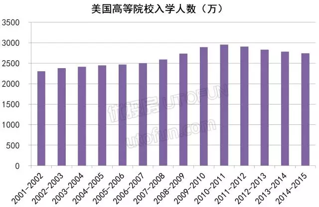 增值法计算gdp二手房_聊聊房子和GDP的一些事(3)