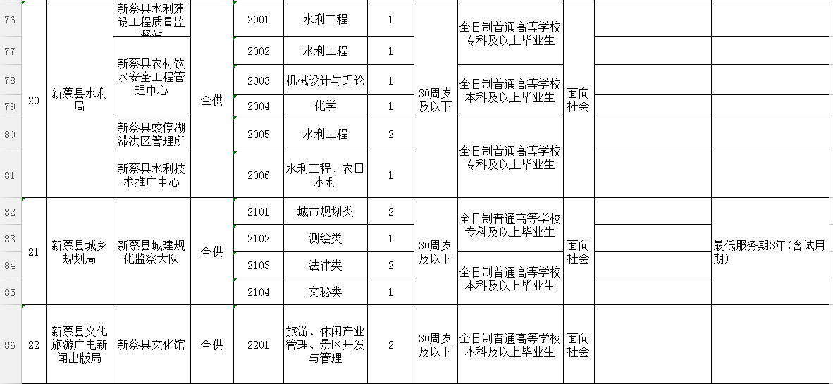 新蔡县2021年GDP_河南18地市一季度GDP数据出炉,新蔡排第几