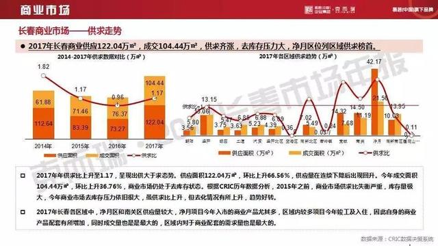 gdp统计包括房产_房产图片(2)