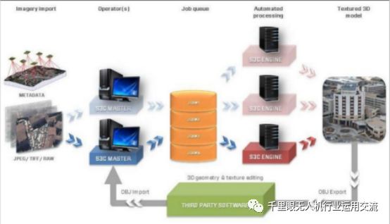 倾斜摄影的原理是什么意思_两轴线倾斜是什么意思(3)