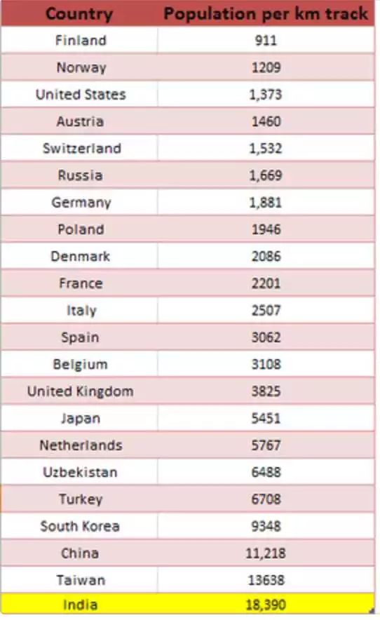 人口前三的国家_人口总数居世界前三位的国家有 A.中国.俄罗斯.印度 B.中国.印(2)