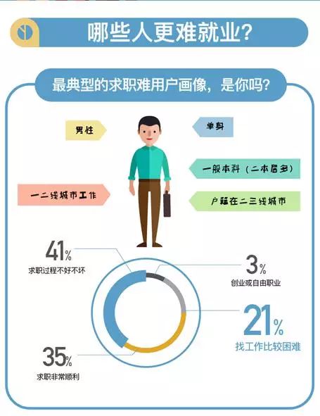 中国天蝎座的人口最多_2018年天蝎座运势分析 最新版(2)