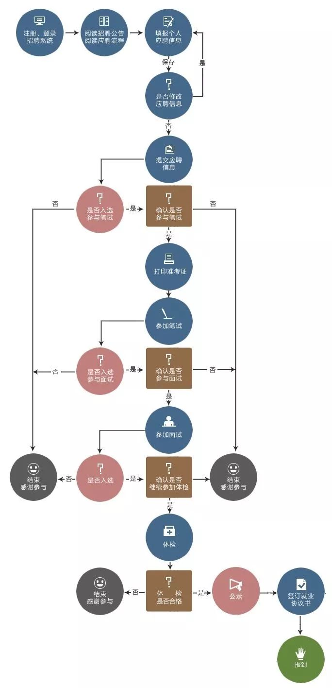 红塔集团招聘_2017红塔集团笔试不可不知的秘密(4)