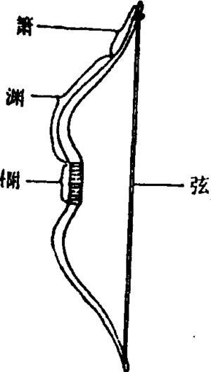 论在人类发展前进路上的历史地位,刀,锄头,绳子和弓箭