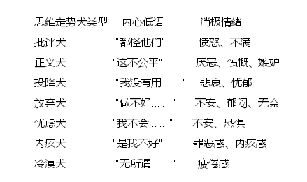 都是有氧运动,不仅能提高身体健康度还能很好的减低压力,消除不安情绪