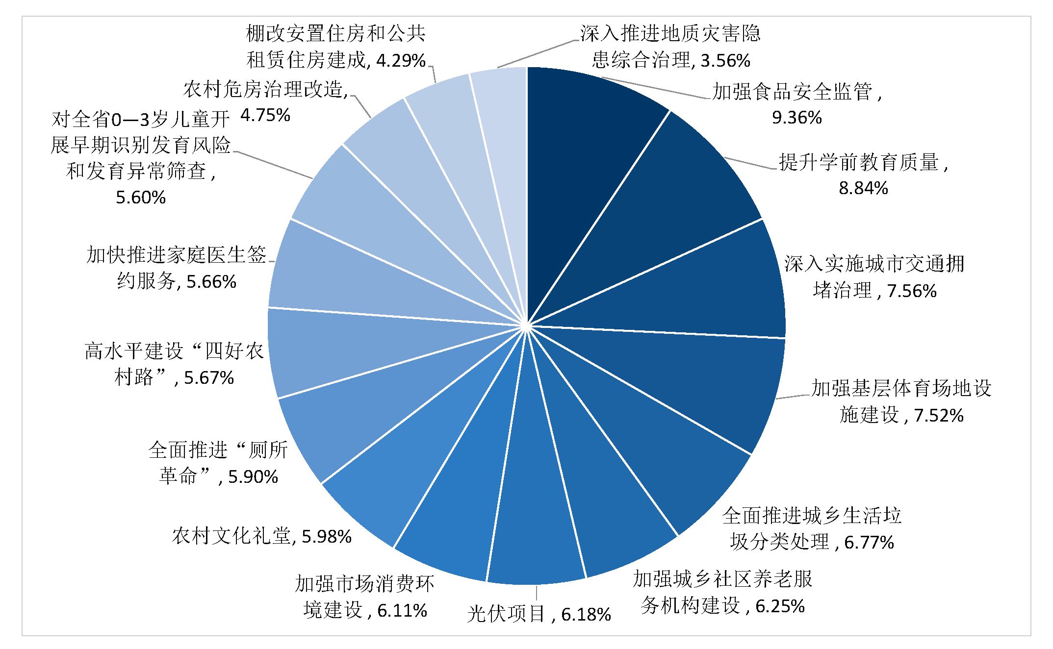 外籍人口户籍立法投票_投票图片