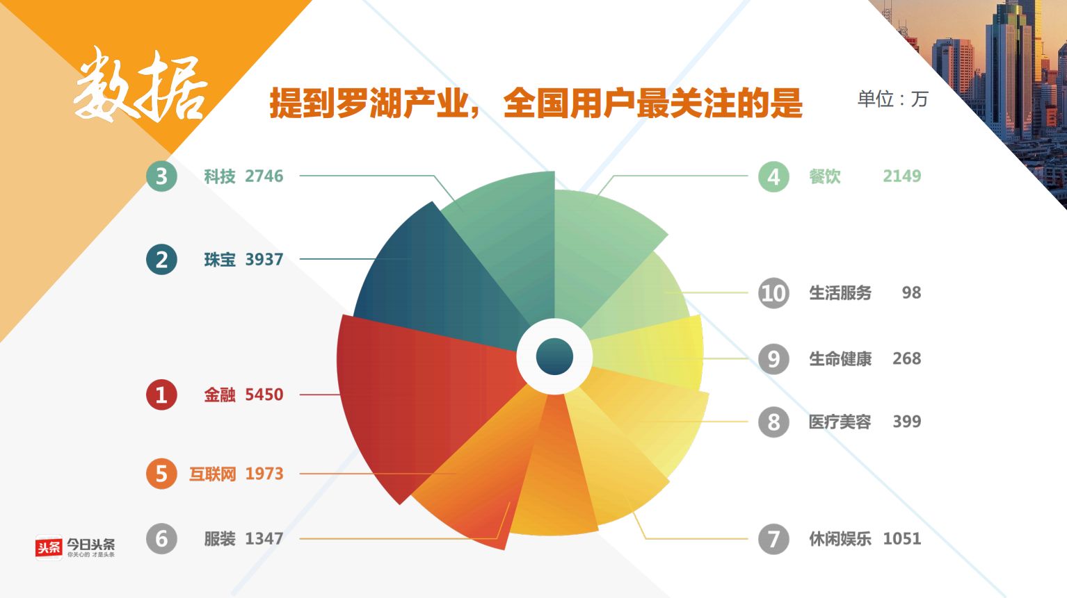 罗湖区人口_95后小伙因找不到女朋友辞职 公司 女员工都名花有主 深圳这个区