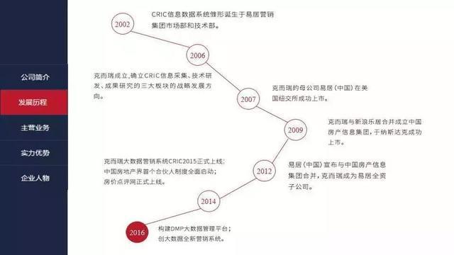 gdp统计包括房产_房产图片(3)