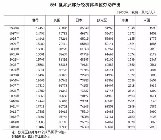 人口不足引进_电量不足图片(2)