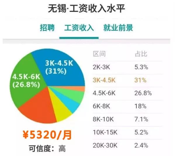 扬州市多少人口_扬州人速看 未来3年这几个地方将建农贸市场 与你息息相关