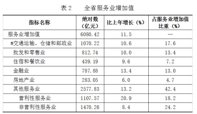 gdp倒数10位国家_全国GDP排名前十的省,各省倒数五名GDP拿出来比,哪个省最厉害