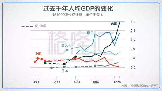 欧洲荷兰的人均gdp是多少_朱天 疫情对经济的影响不会持续太久