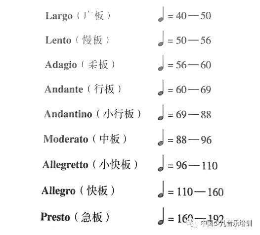 活泼地presto 急板prestissimo 最急板除了这些以外还有渐慢记号