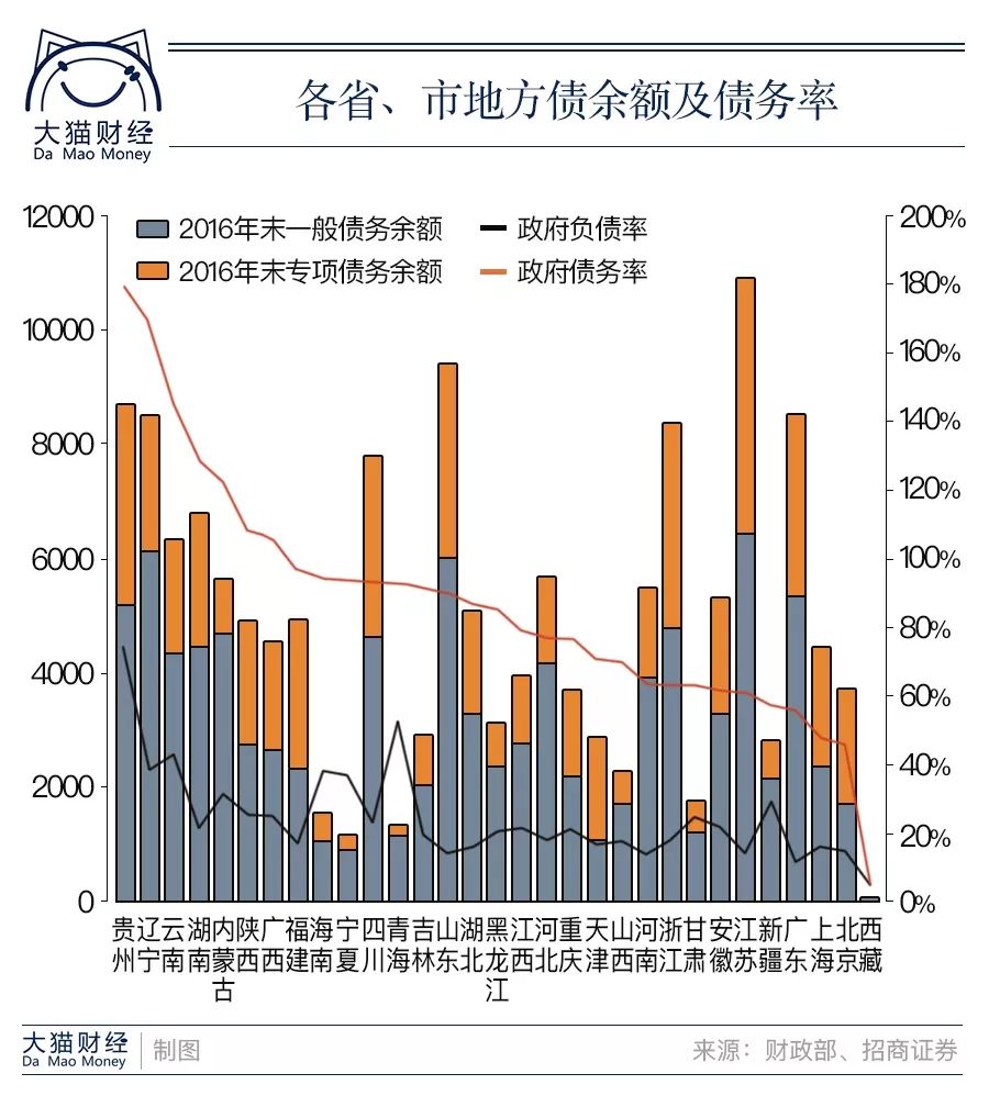 产品gdp_广东上半年GDP近5万亿,3D打印等高技术产品逆势增长(2)