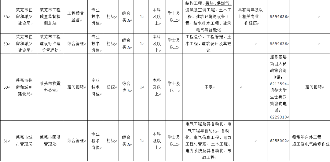 莱芜企业gdp_莱芜职业技术学院(2)