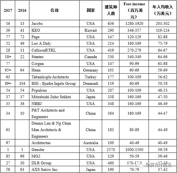 设计院排名_设计院出图章图片